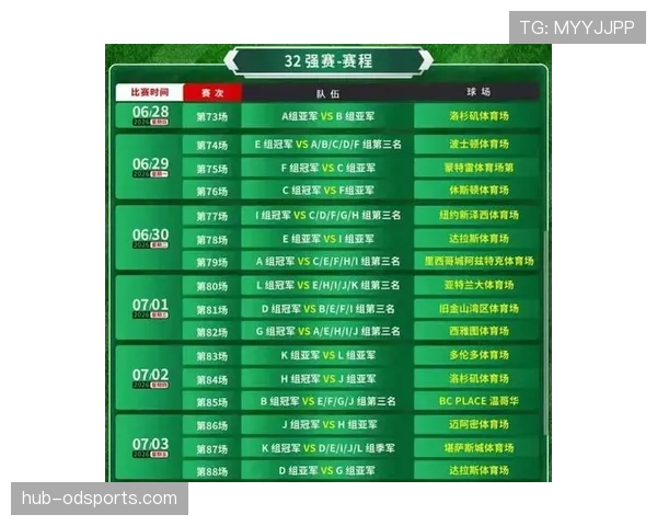 2026世界杯48队12小组赛制如何运作与小组第三晋级规则