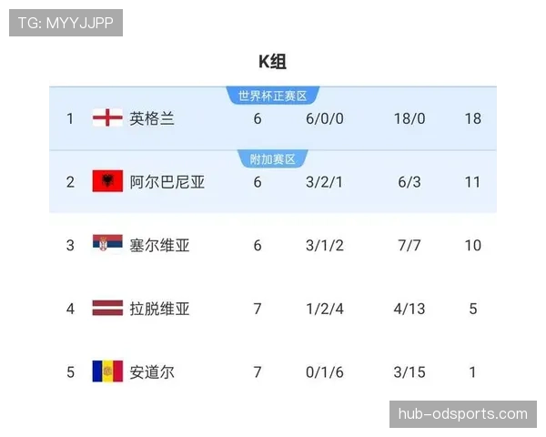 2026世界杯完整版晋级流程解析 2026世界杯完整版晋级流程解析