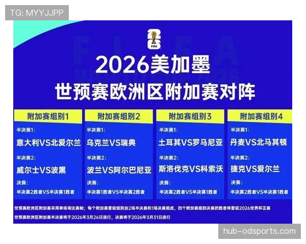 2026世界杯赛程规则最全汇总 2026世界杯赛程规则最全汇总