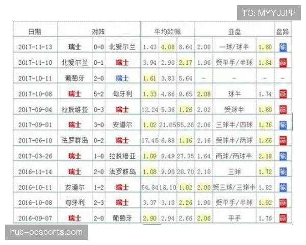 世界杯B组晋级概率最终版分析